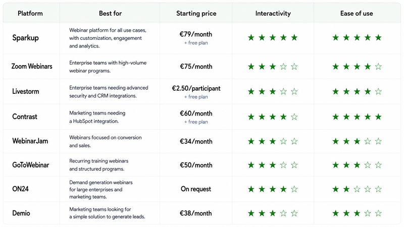 8 best webinar platform in 2026