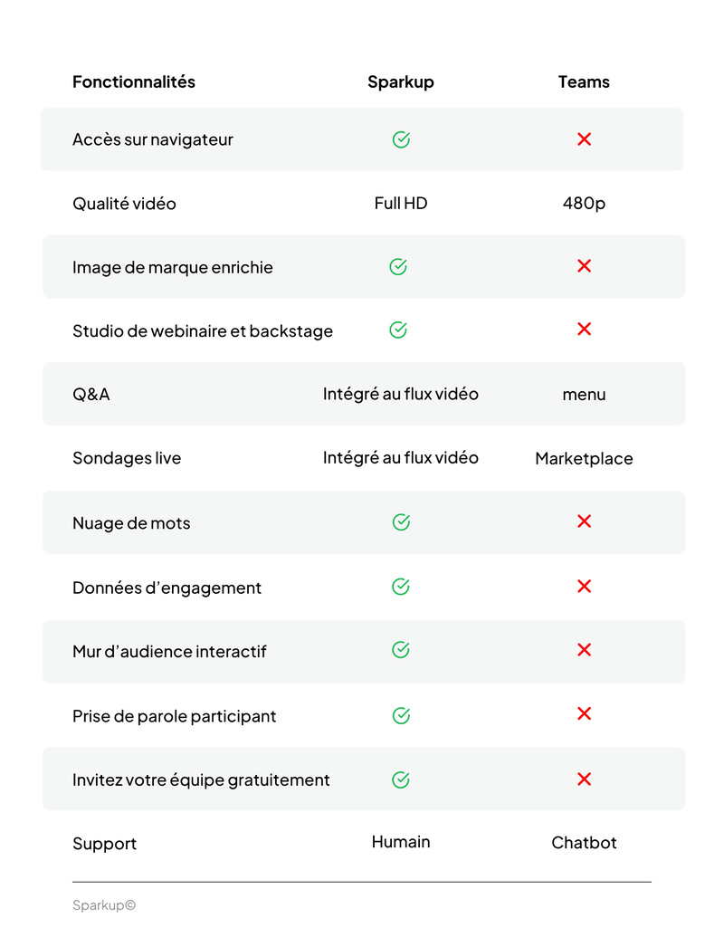 battle card Sparkup vs teams